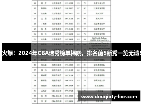 火爆！2024年CBA选秀榜单揭晓，排名前5新秀一览无遗！